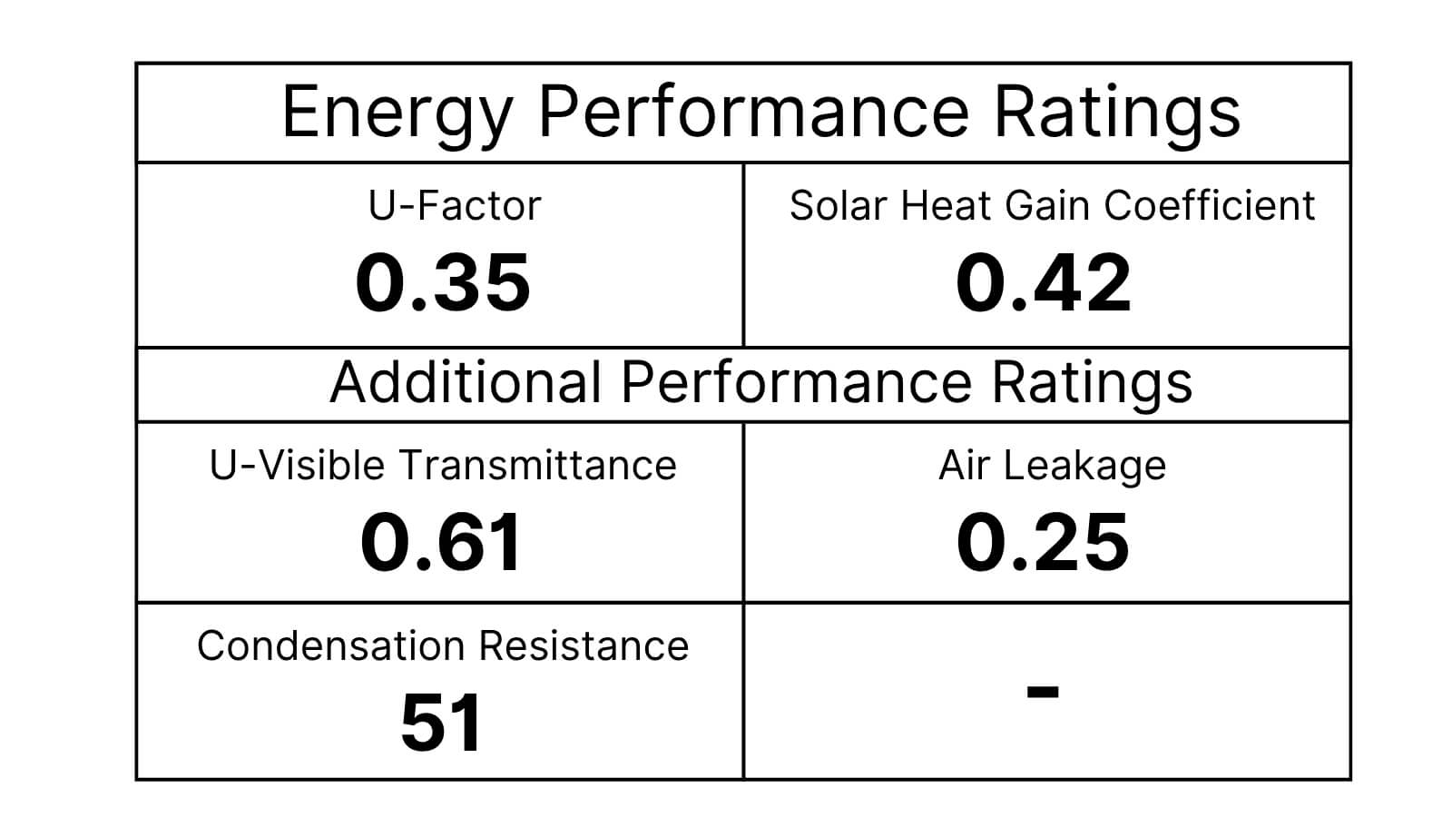 energy star performance label example